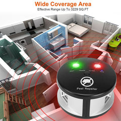 360° Ultrasonic Pest Repeller - Electronic Plug-in Mouse Chaser for Effective Indoor Pest Control Doba