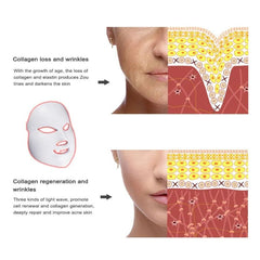 7 Colors LED Facial Mask with EMS Technology - Professional Red Light Therapy for Home Use Doba